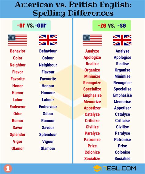 spelling or spellings.